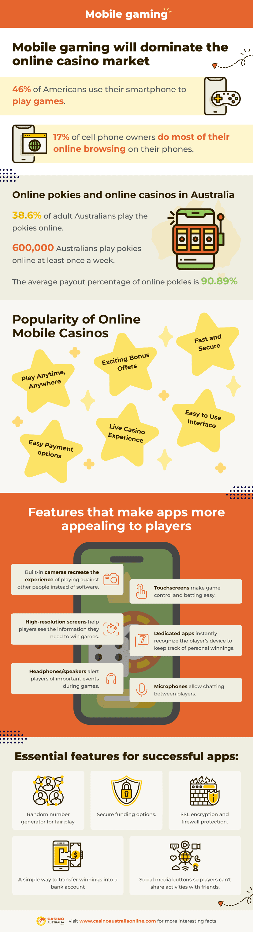 Mobile casinos Australia - Infographic