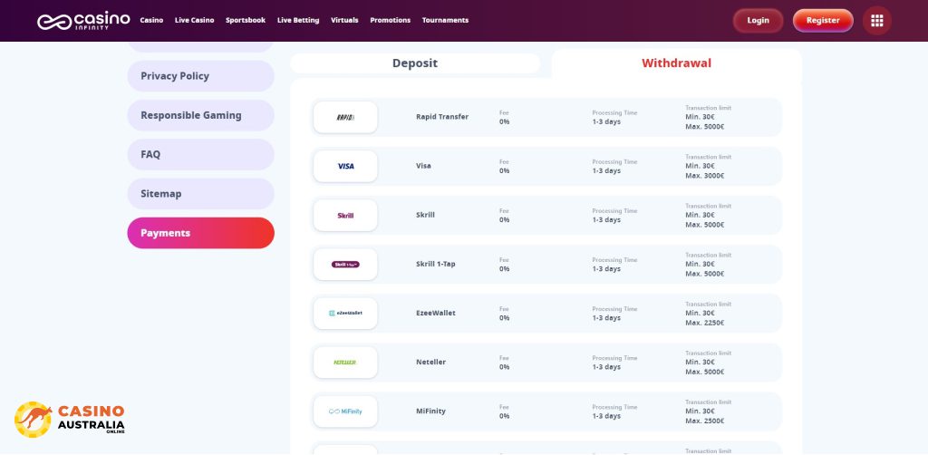 Withdrawals Methods at Casino Infinity