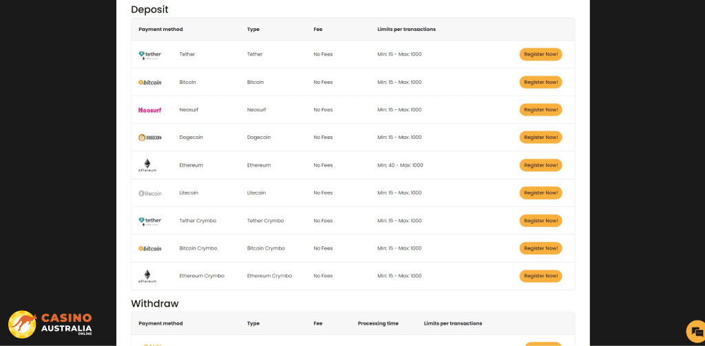 Deposit Methods at GorillaWins Casino