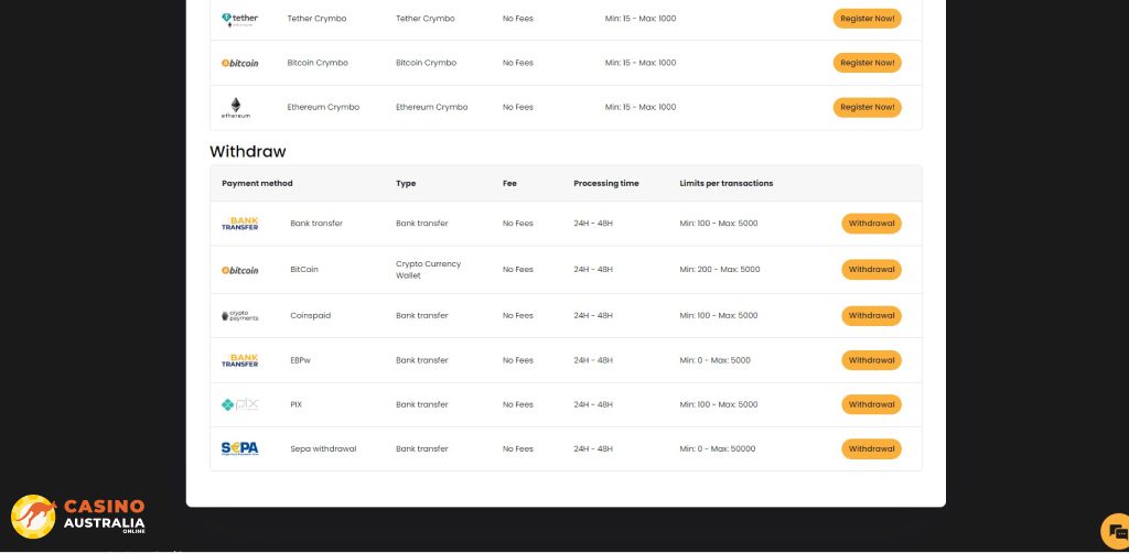 Withdrawals Methods at GorillaWins Casino