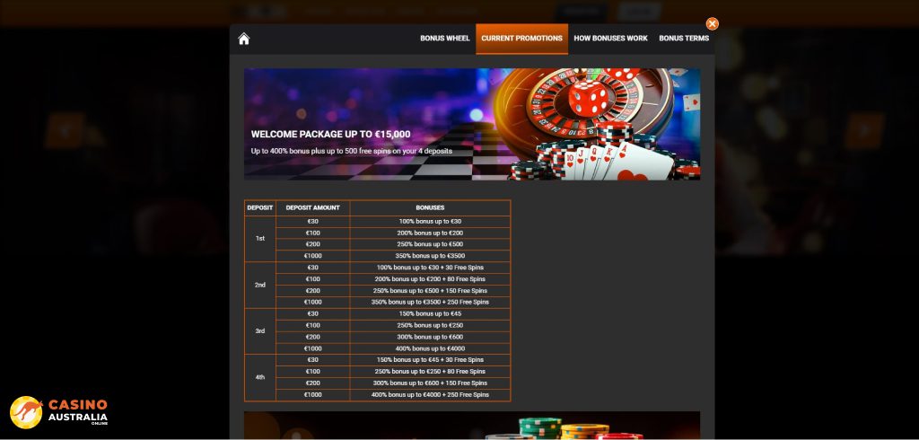 i24Slots Casino Promotions Australia