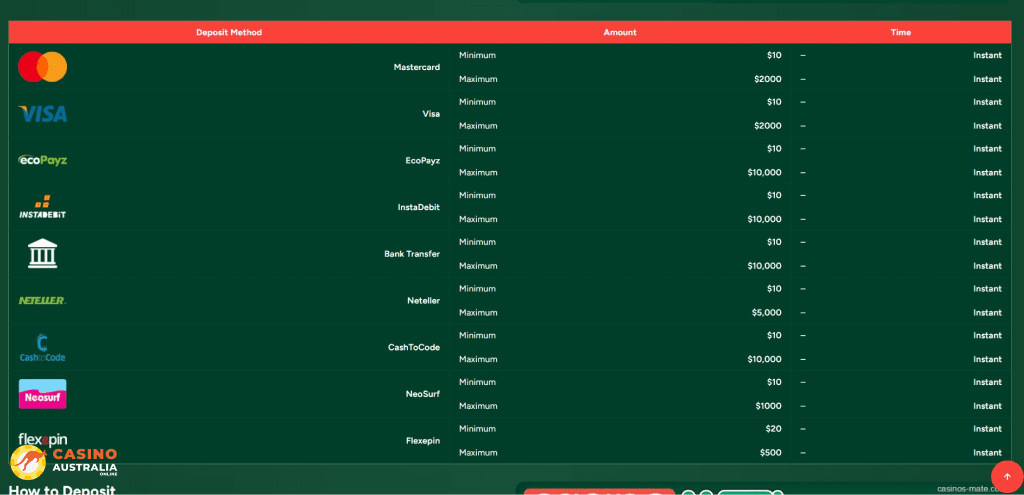 Casino Mate Payment Methods